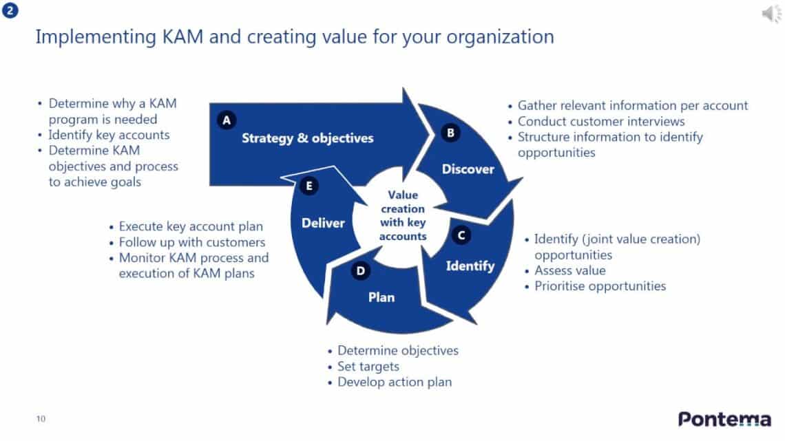 sales-account-management-2