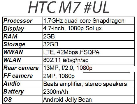 htc-m7-to-be-released-at-mwc-2013-will-feature-4-7-inch-1080p-display-13mp-camera-2